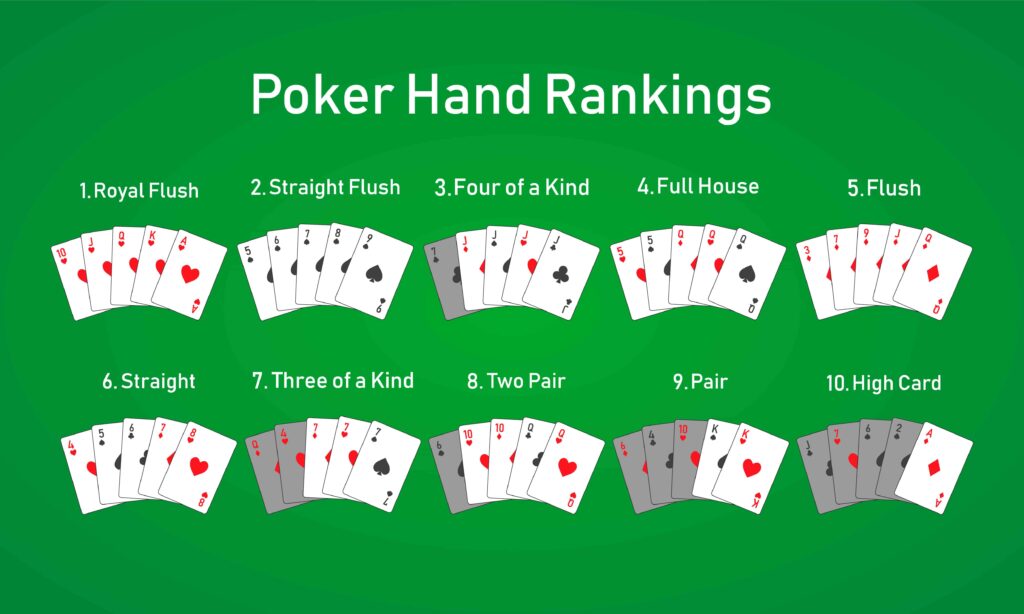 poker-rankings